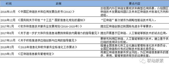 比特幣熱度不再，區塊鏈+IoT迎來新機遇